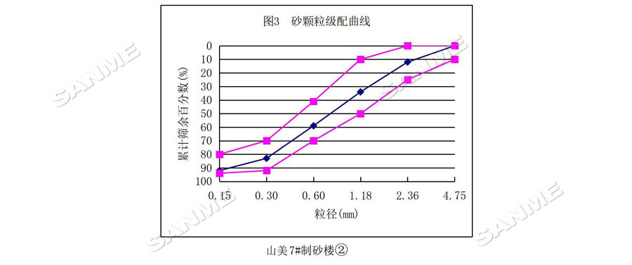 【項(xiàng)目】制砂原料含泥量高？山美股份有辦法！帶您走進(jìn)池州長九（神山）制砂樓項(xiàng)目，看山美股份如何解決這個(gè)問題